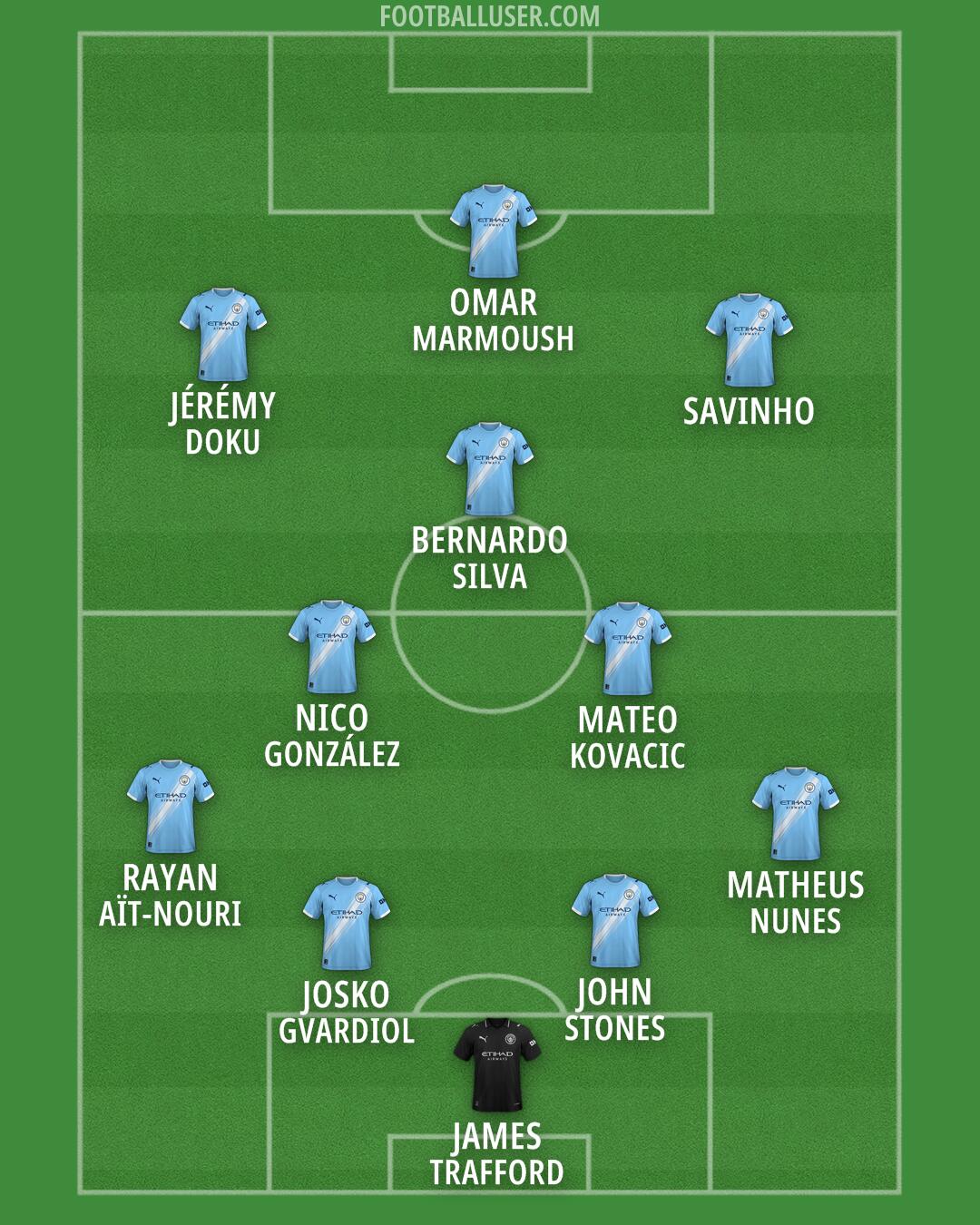 Man City Formation 2026
