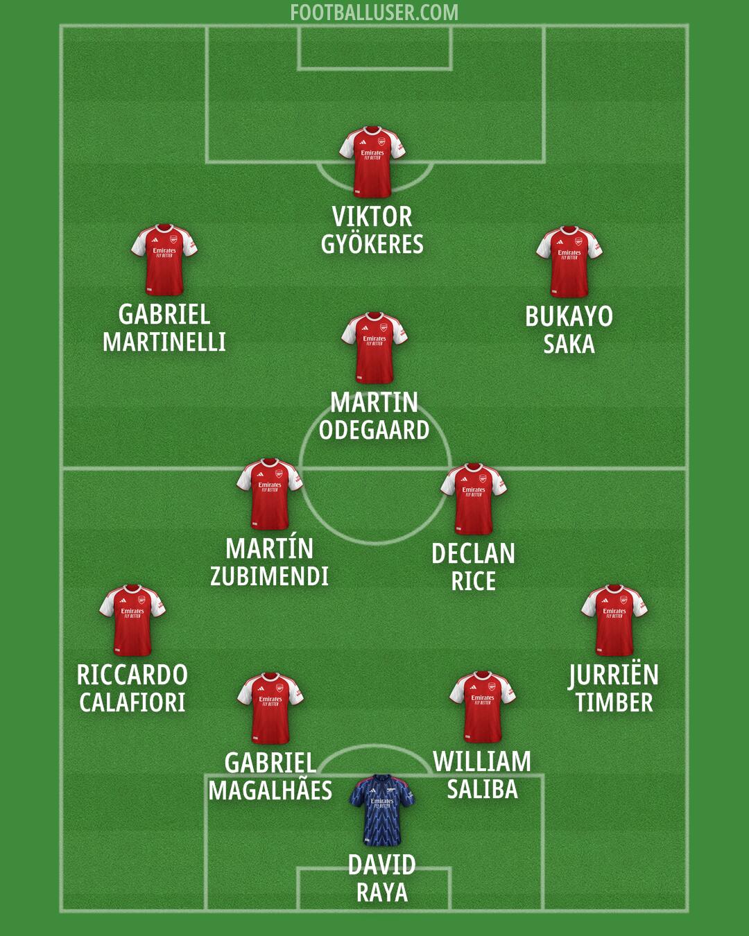 Arsenal Formation 2026