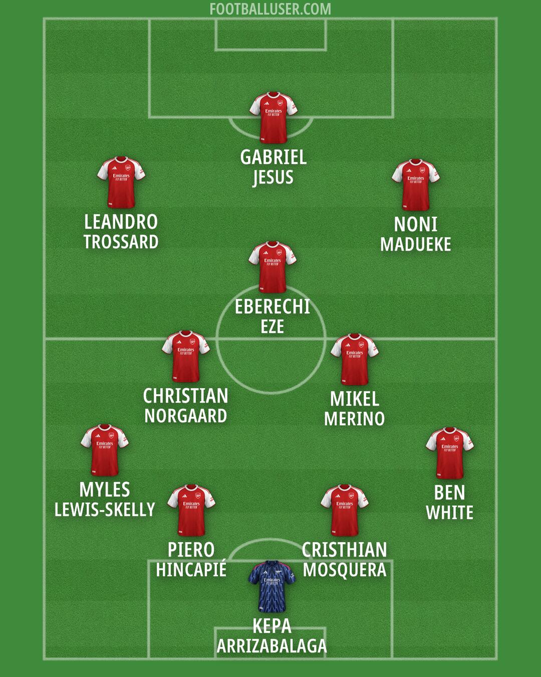 Arsenal Formation 2026