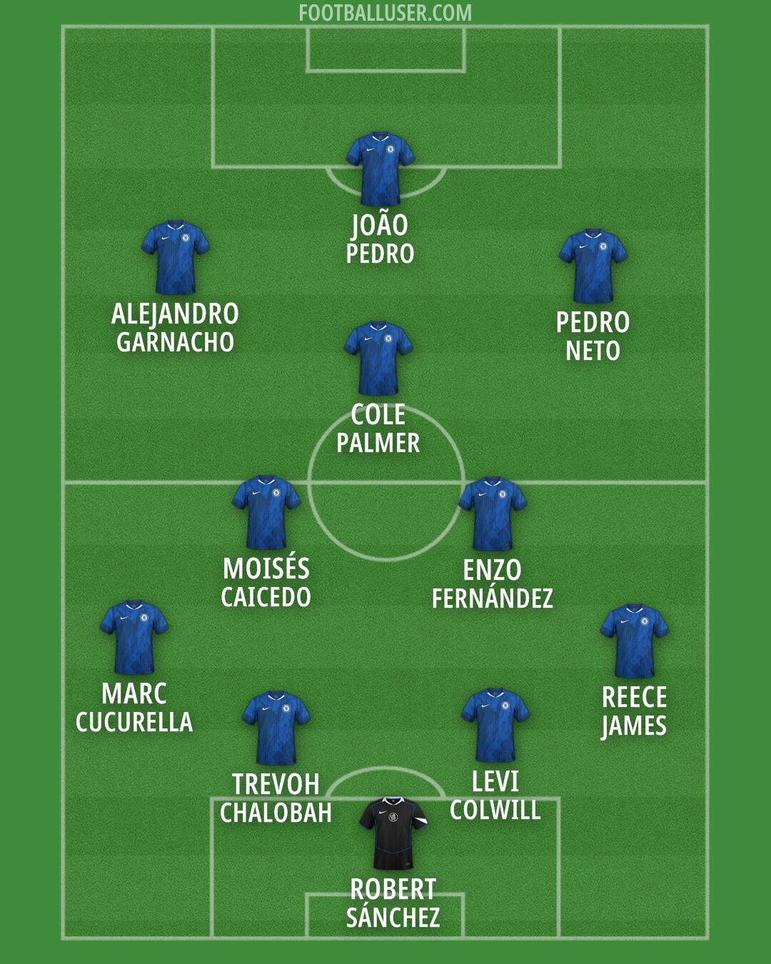 Chelsea Formation 2026