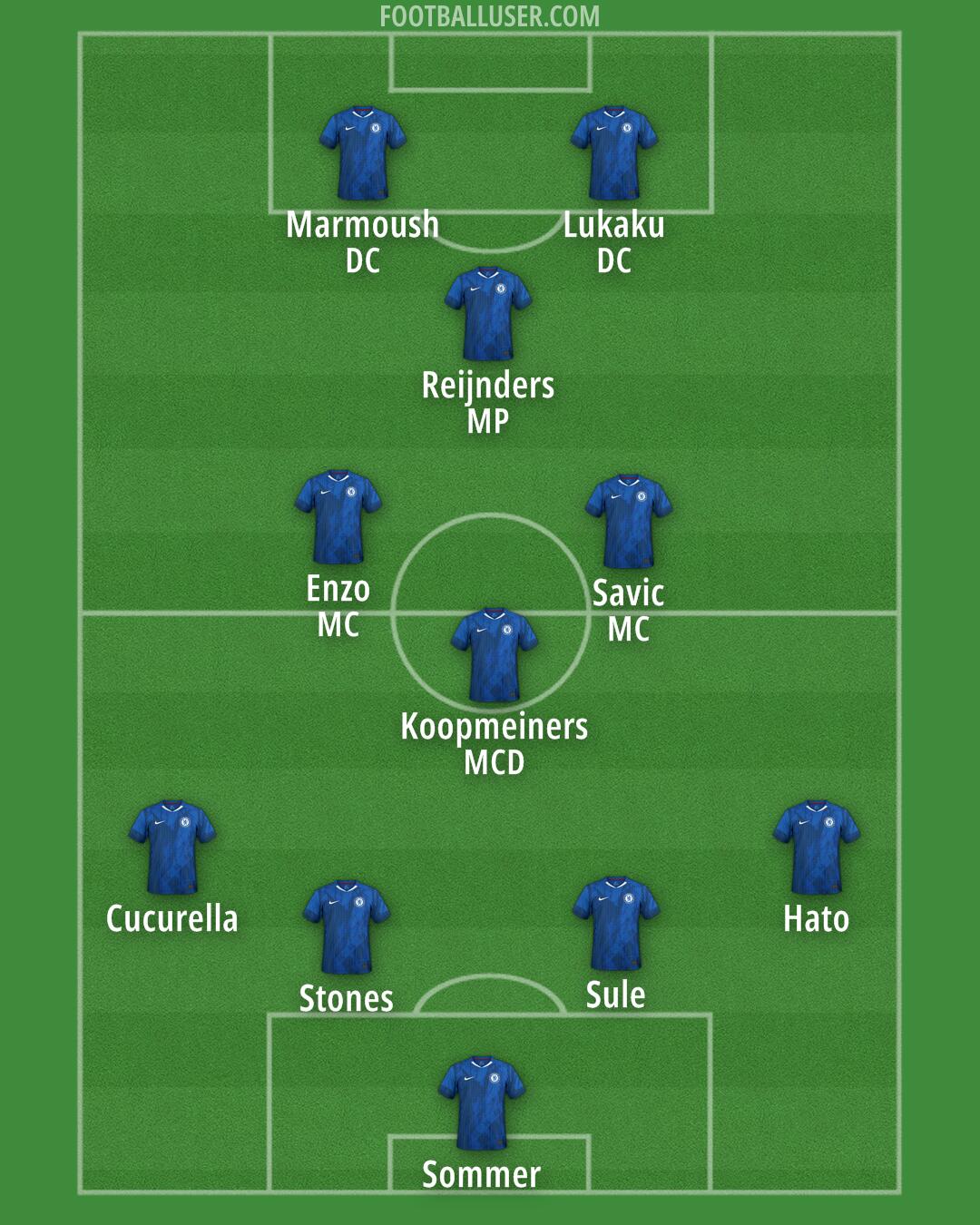 Chelsea Formation 2026