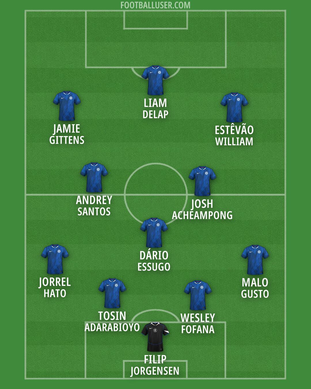 Chelsea Formation 2026