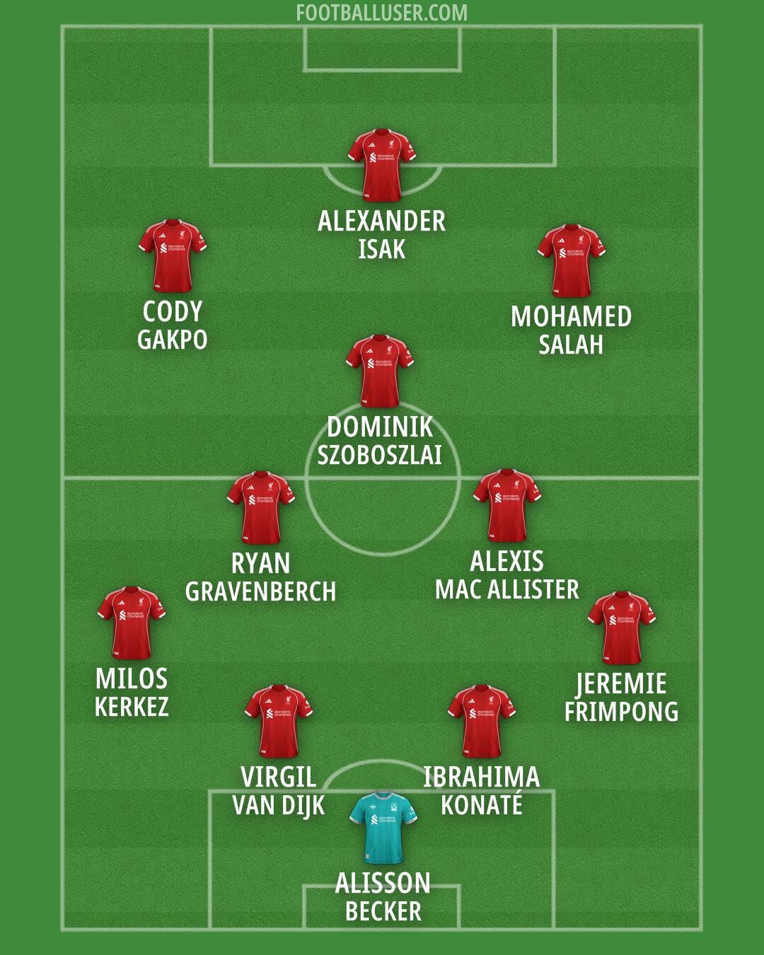 Liverpool Formation 2026
