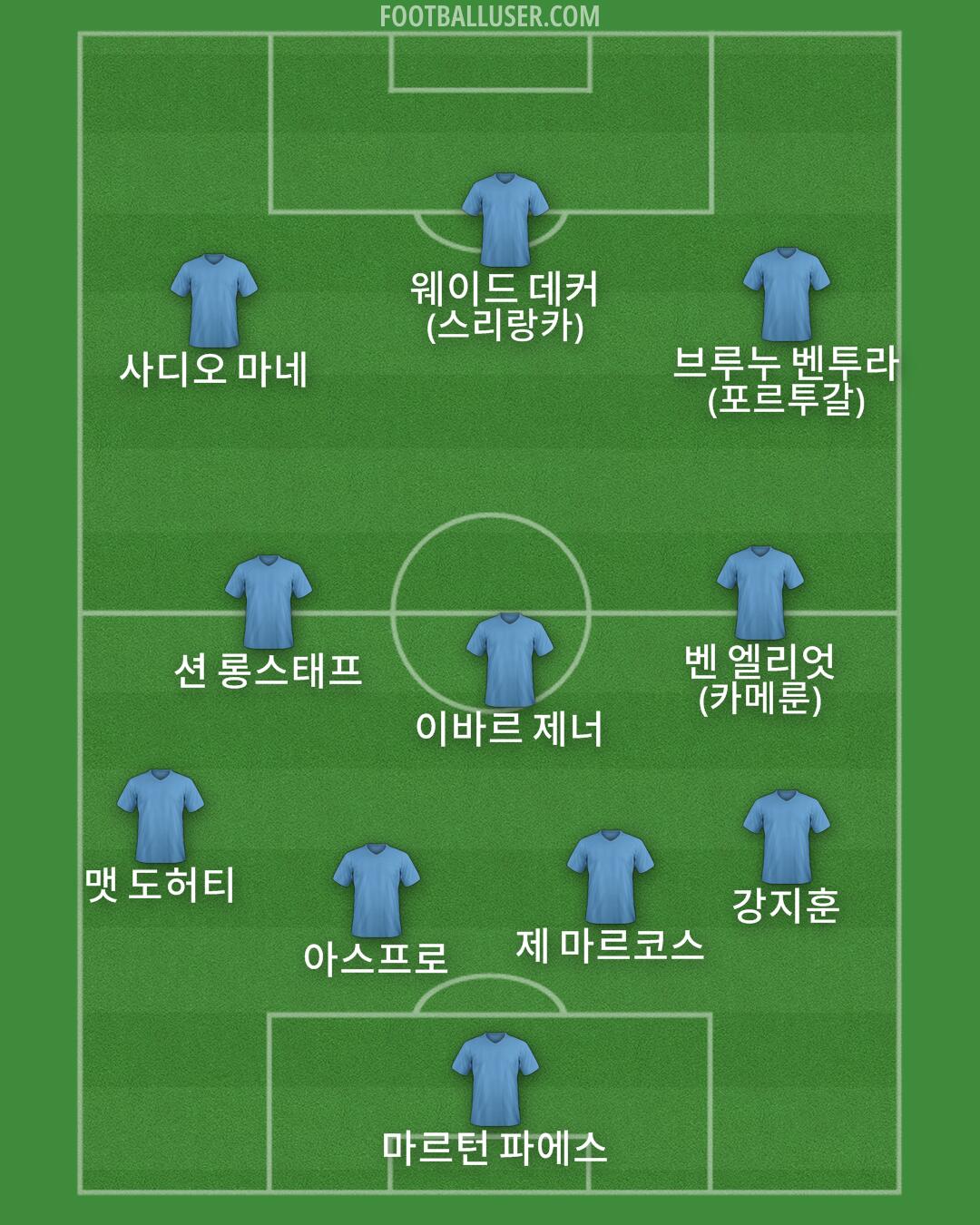 Custom Team Formation 2026