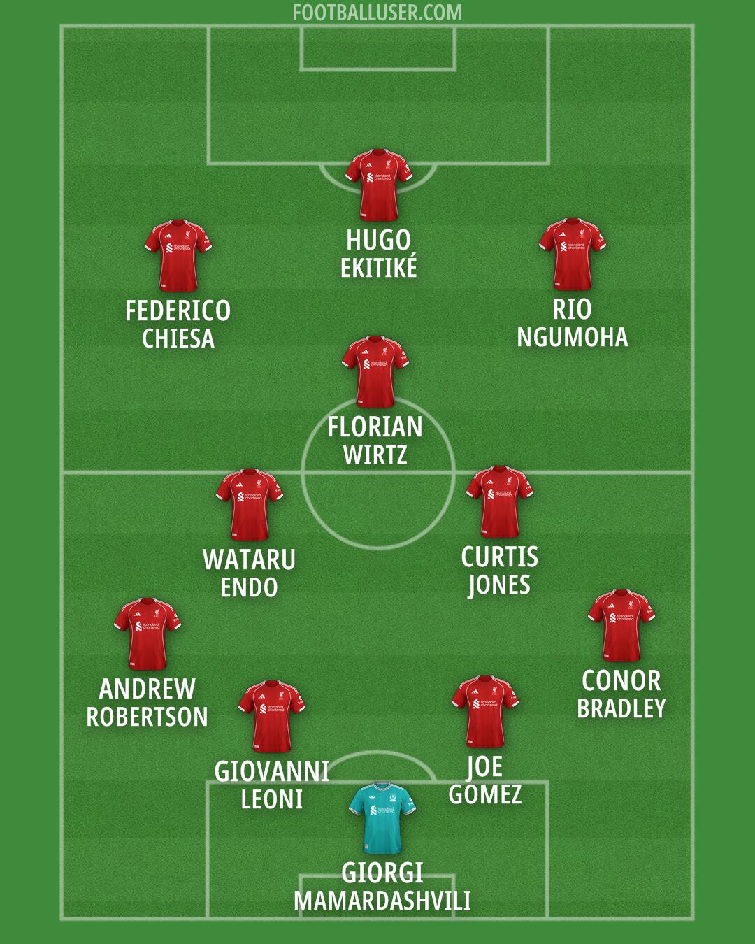 Liverpool Formation 2026