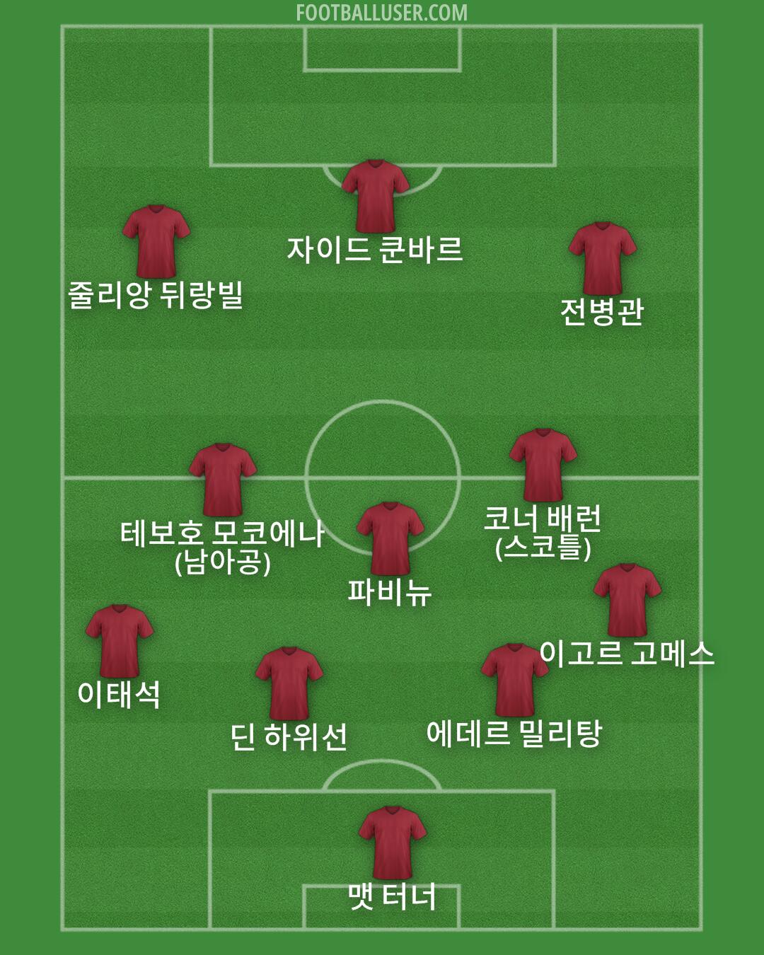 Custom Team Formation 2026