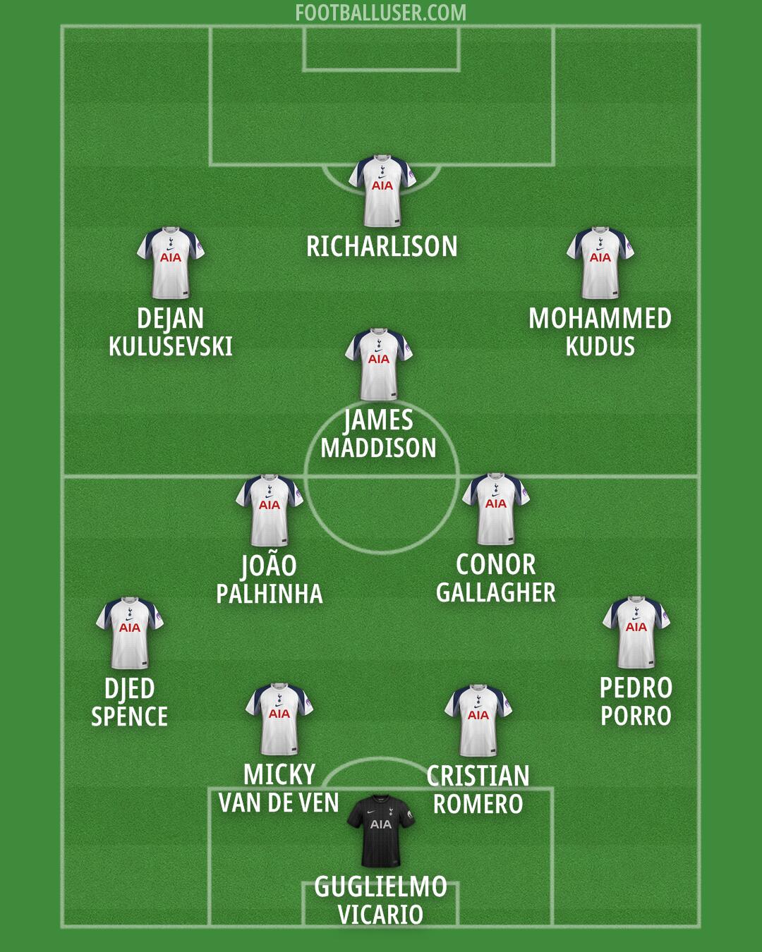 Tottenham Formation 2026