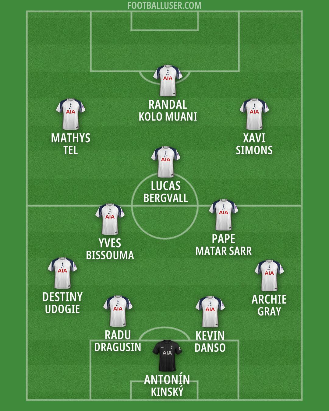 Tottenham Formation 2026