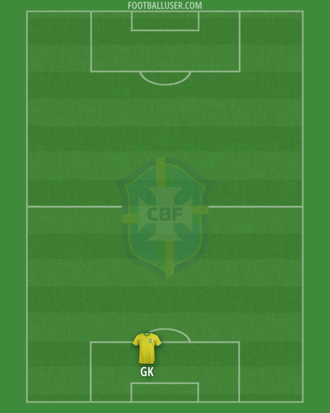 Brazil Formation 2026