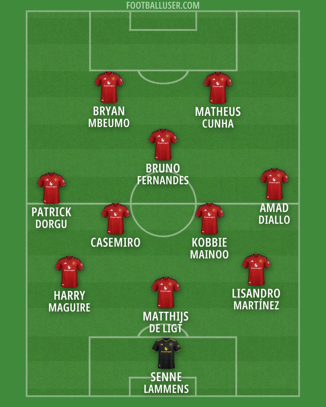 Man Utd Formation 2026