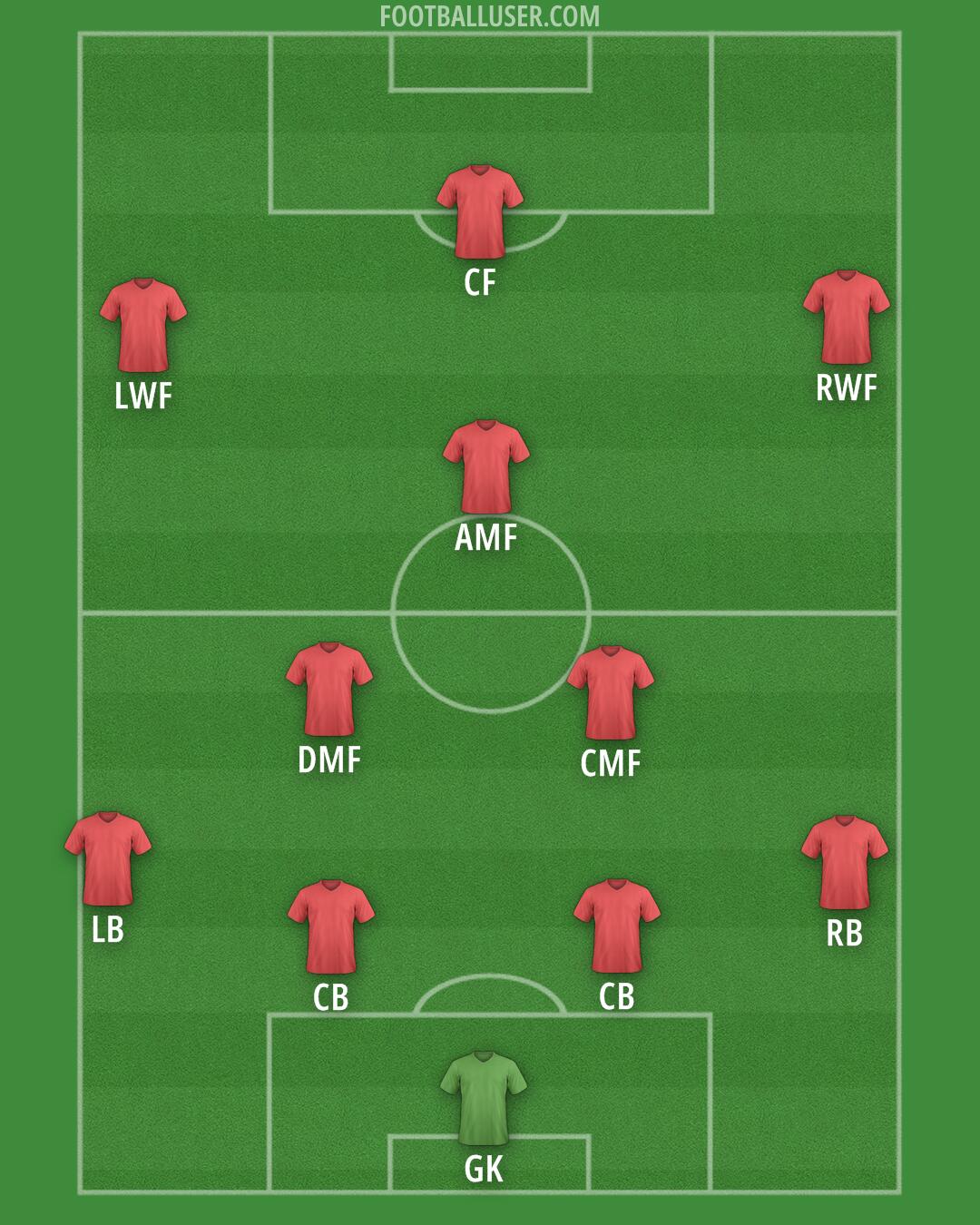 Custom Team Formation 2026