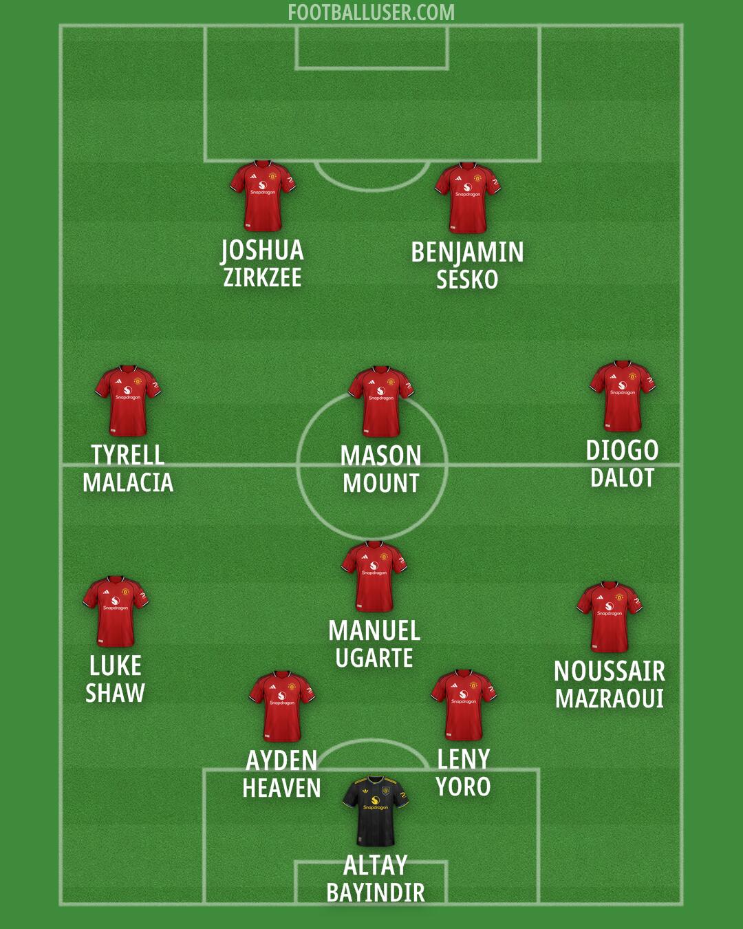 Man Utd Formation 2026