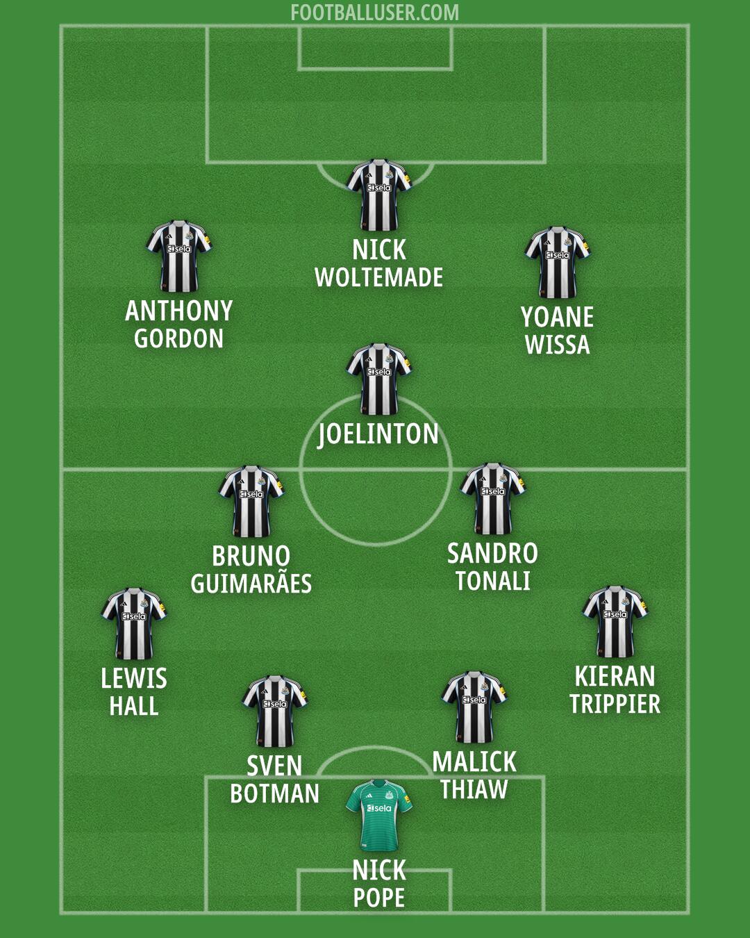 Newcastle Formation 2026