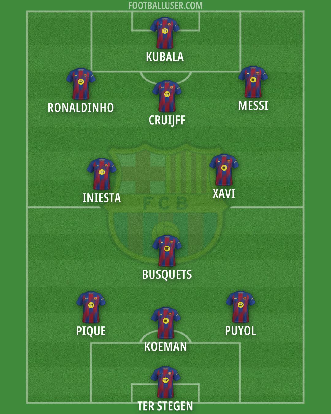 Barcelona Formation 2026