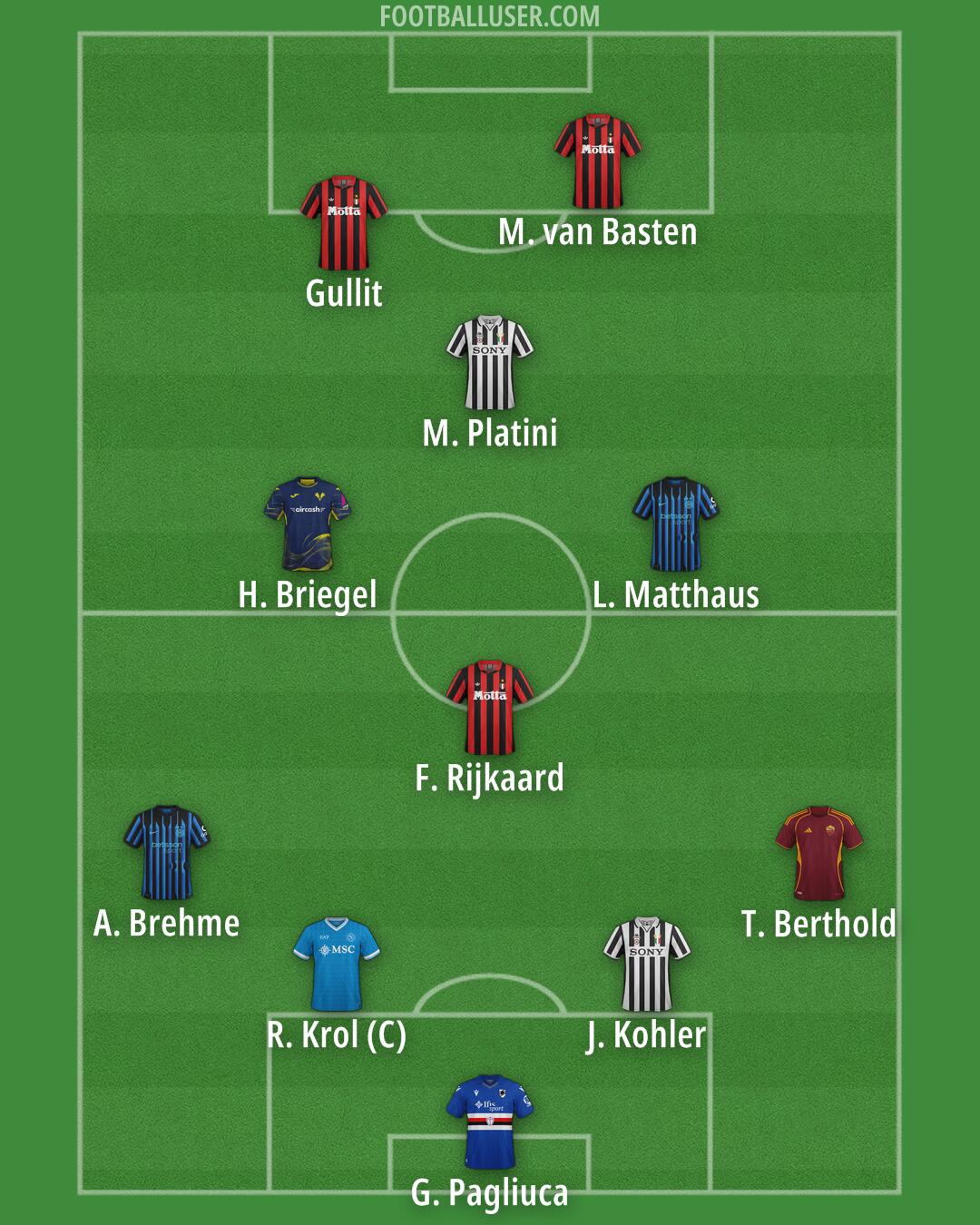 Custom Team Formation 2026
