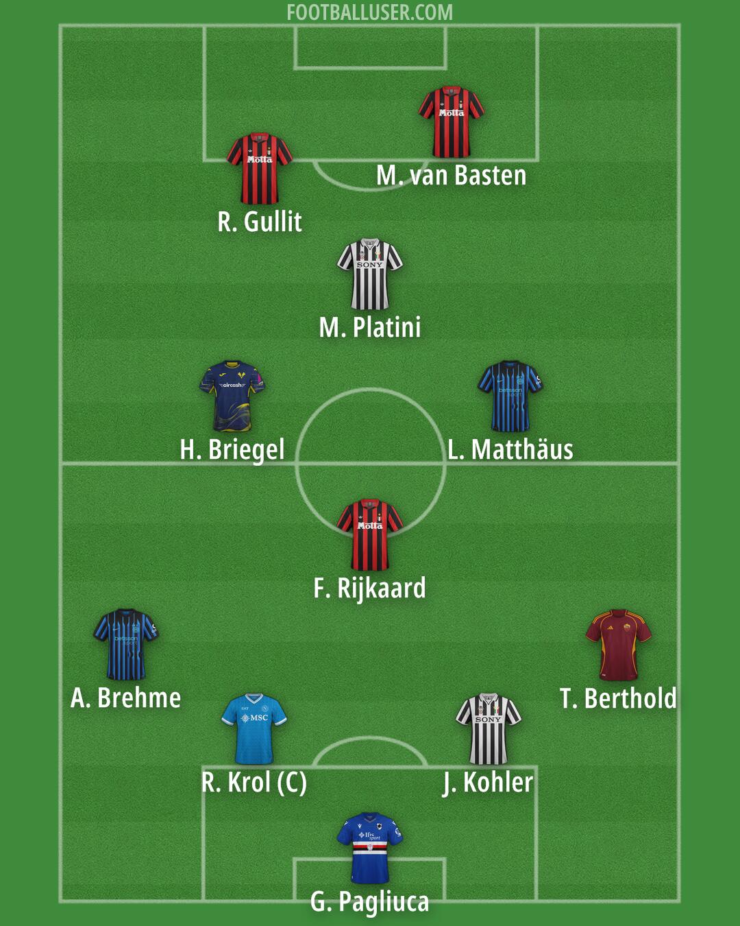 Custom Team Formation 2026