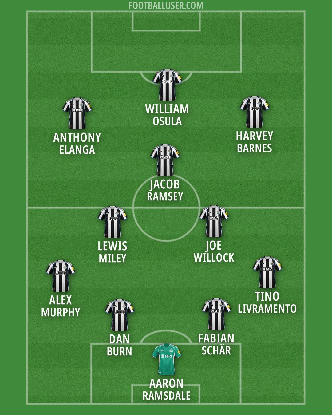 Newcastle Formation 2026