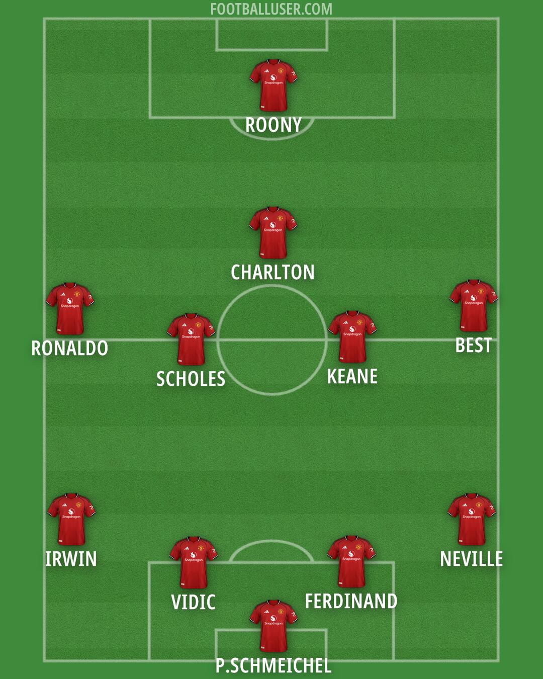 Man Utd Formation 2026
