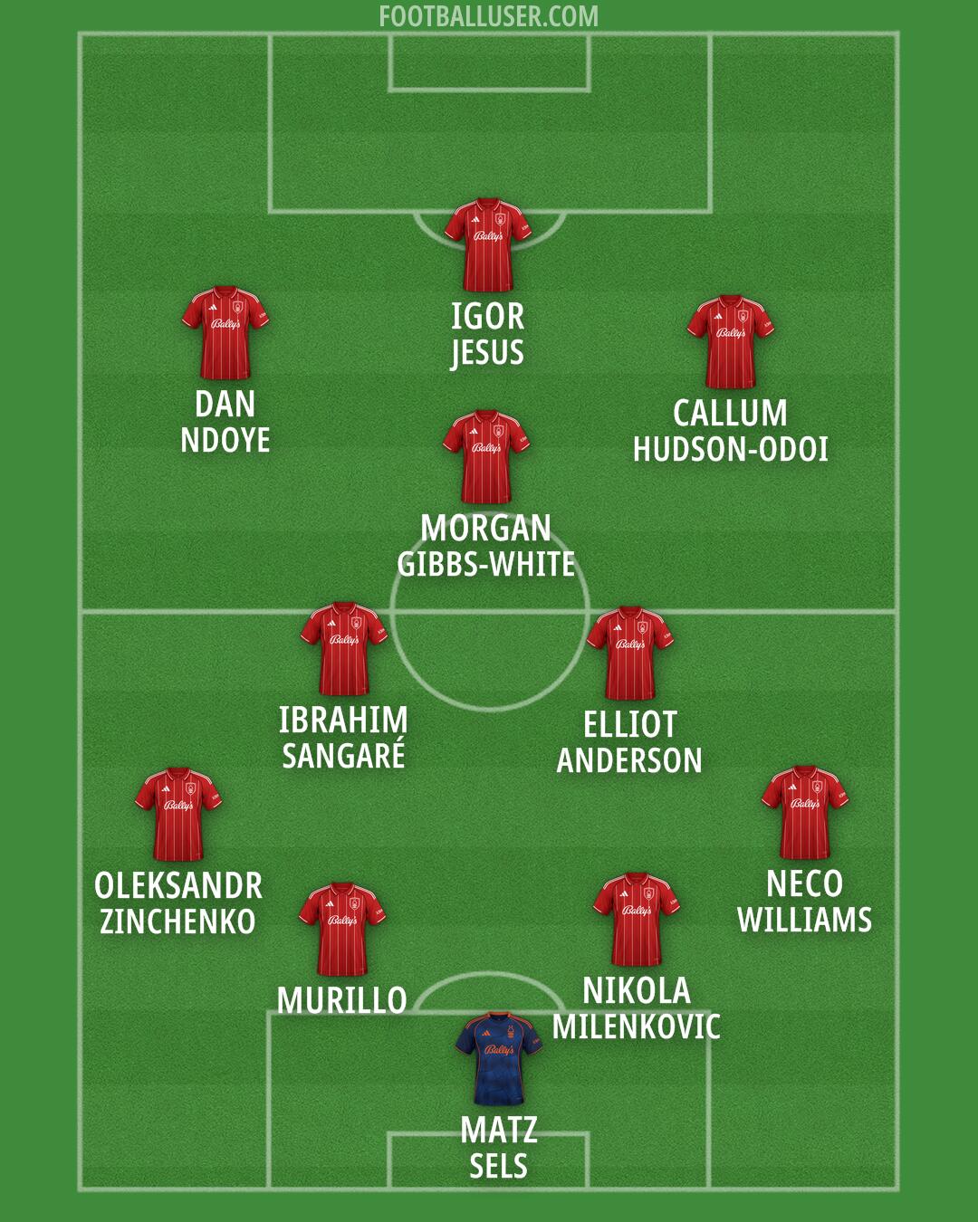 Nottm Forest Formation 2026