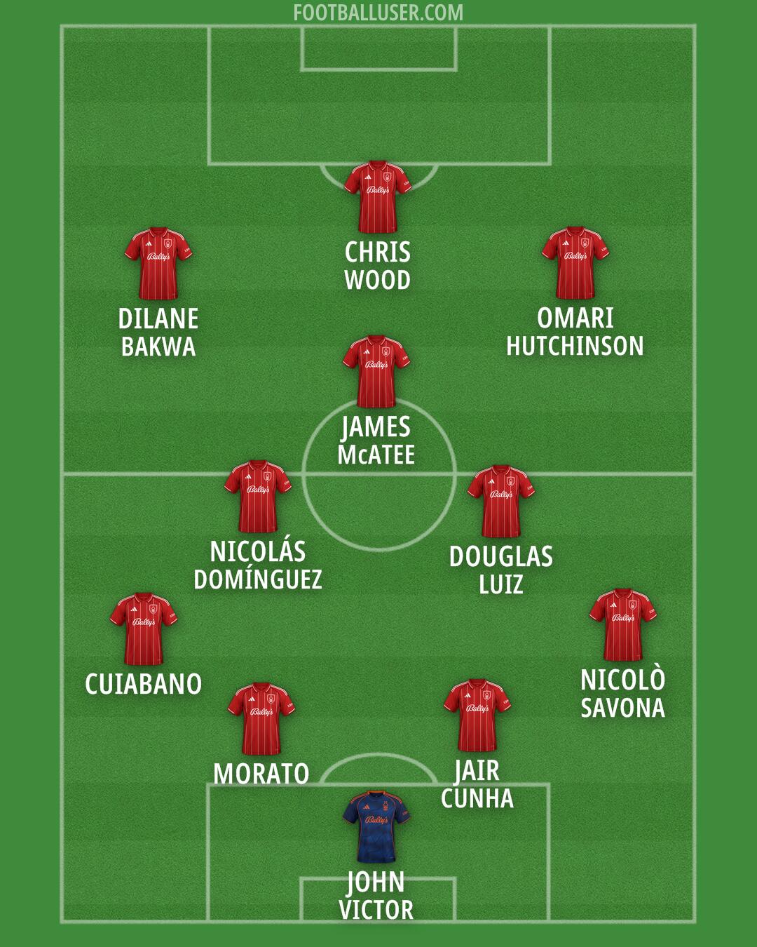 Nottm Forest Formation 2026