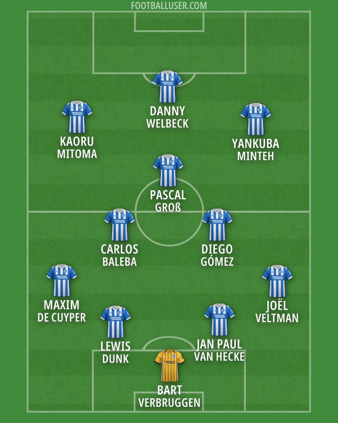 Brighton Formation 2026