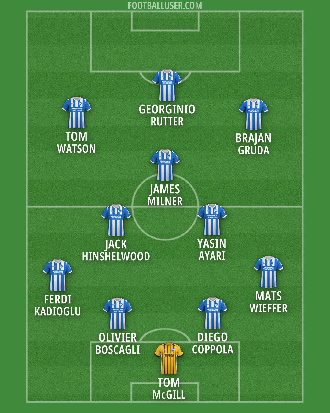 Brighton Formation 2026