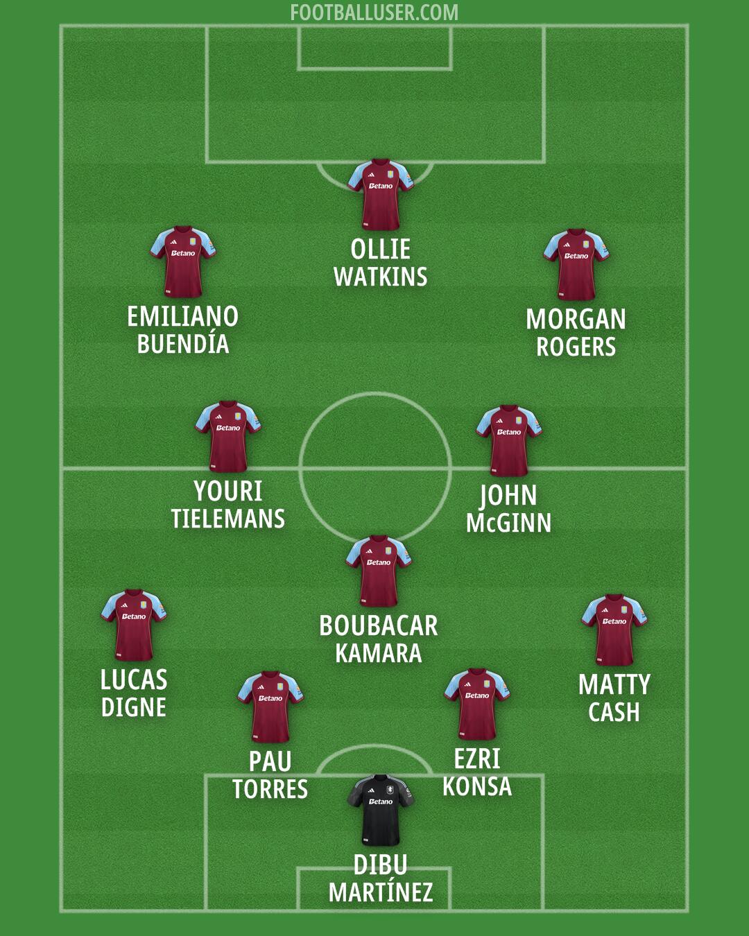 Aston Villa Formation 2026