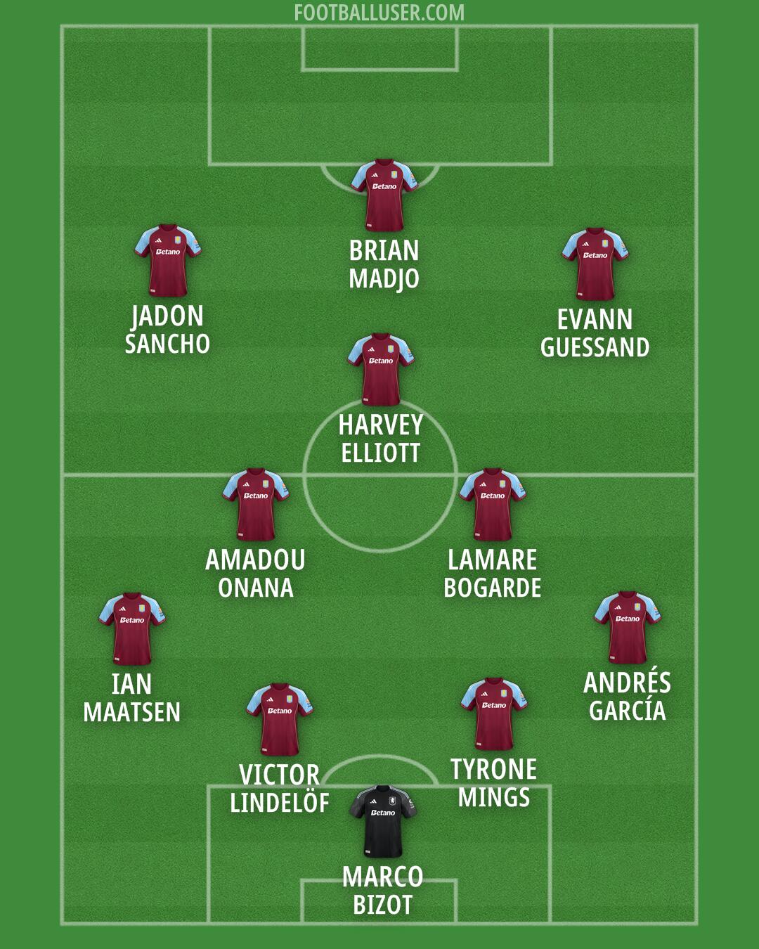 Aston Villa Formation 2026