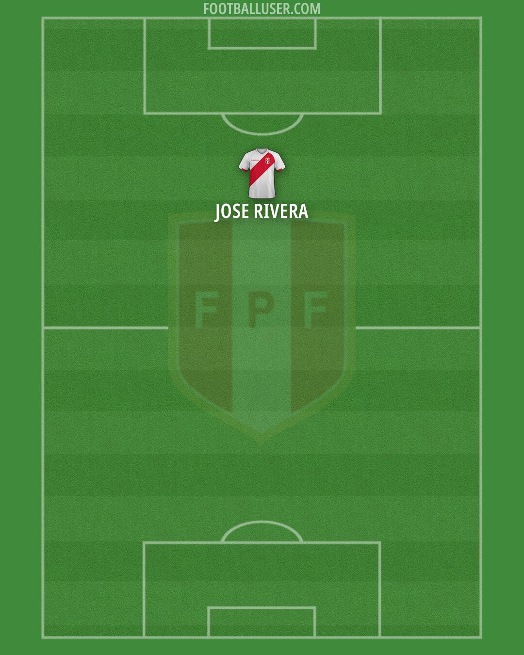 Peru Formation 2026