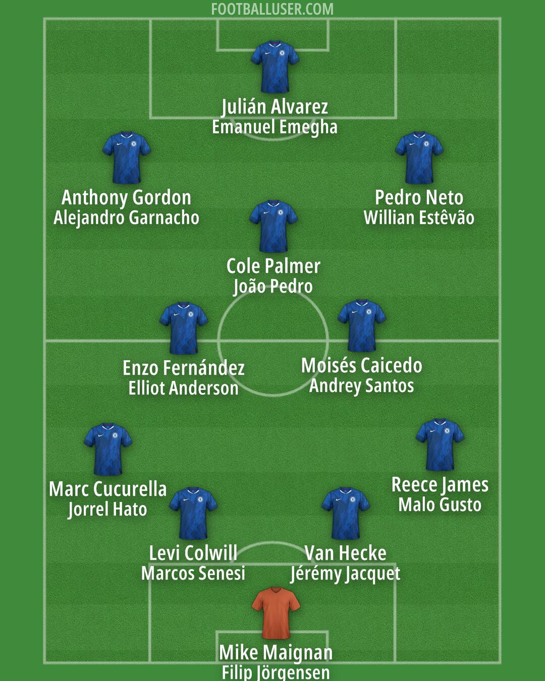 Chelsea Formation 2026