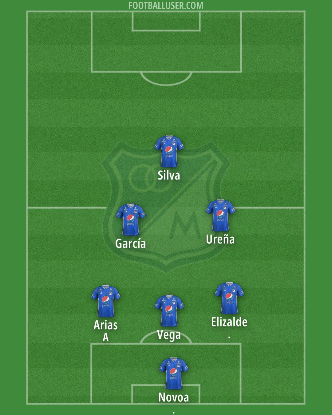 Millonarios F.C. Formation 2026