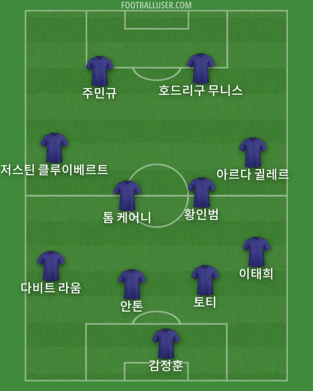 Custom Team Formation 2026