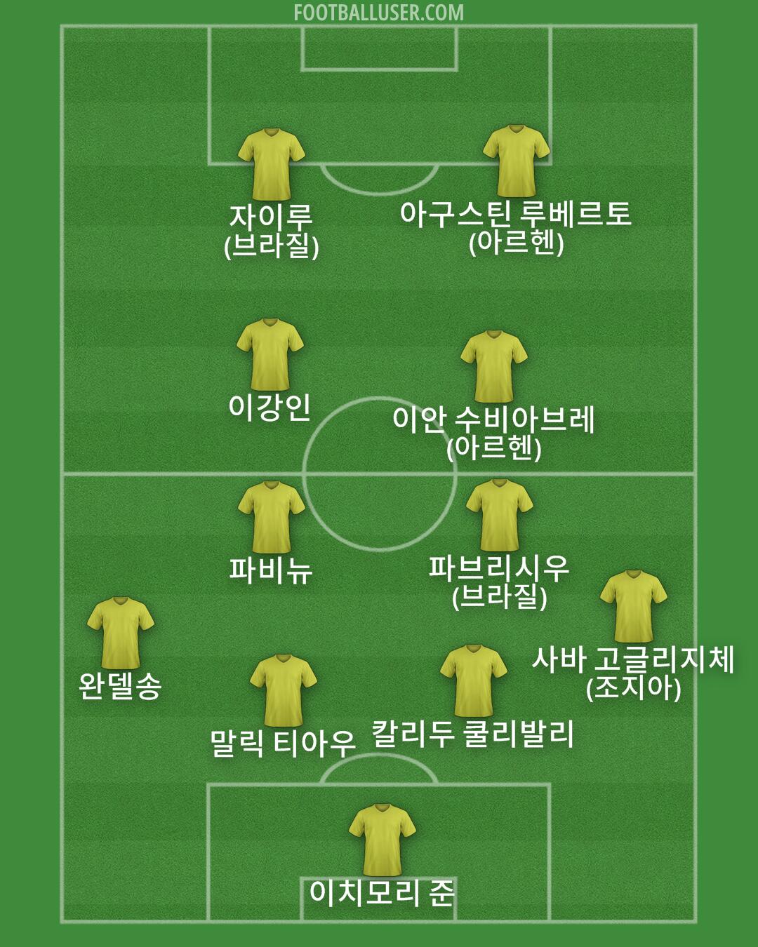 Custom Team Formation 2026