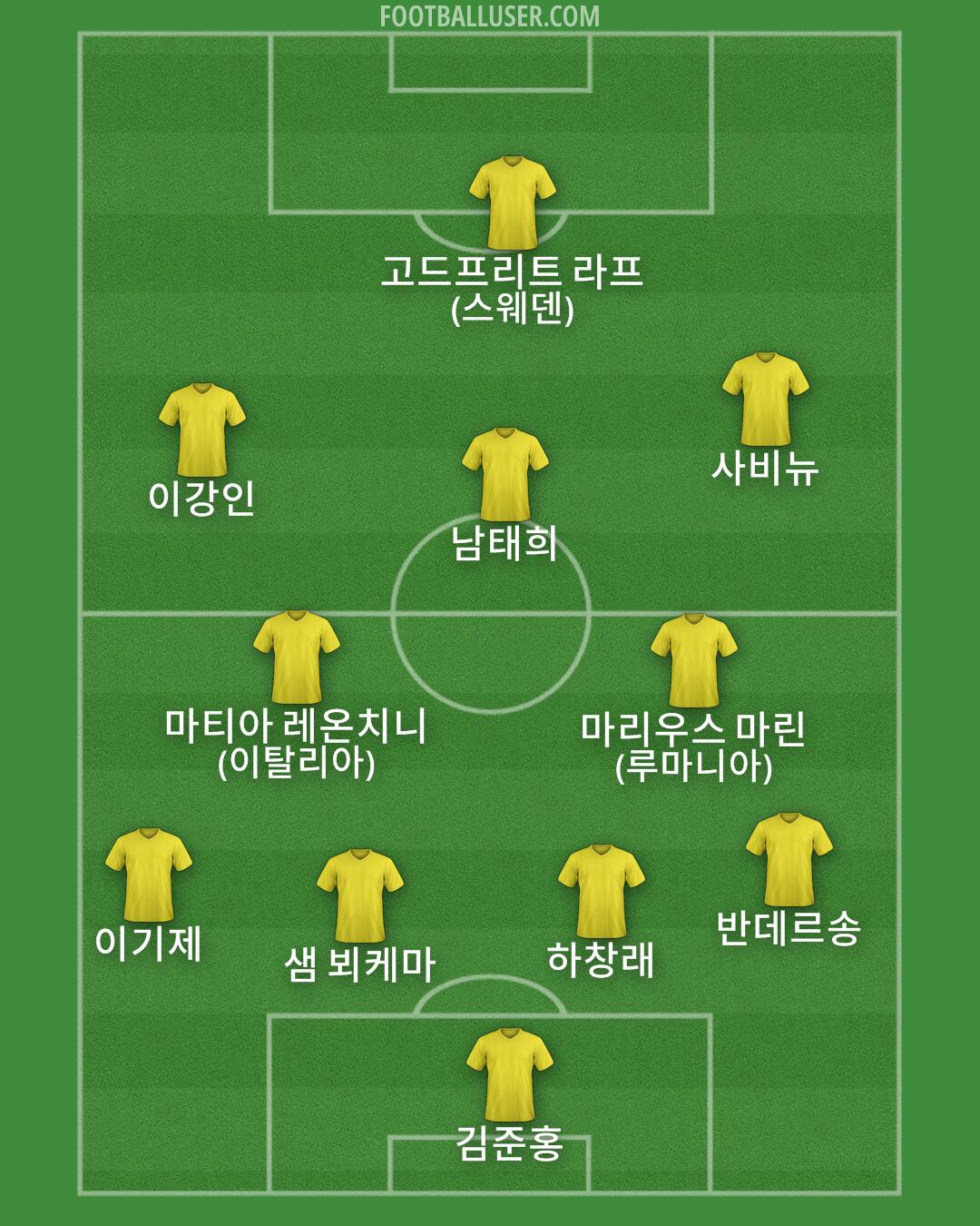 Custom Team Formation 2026