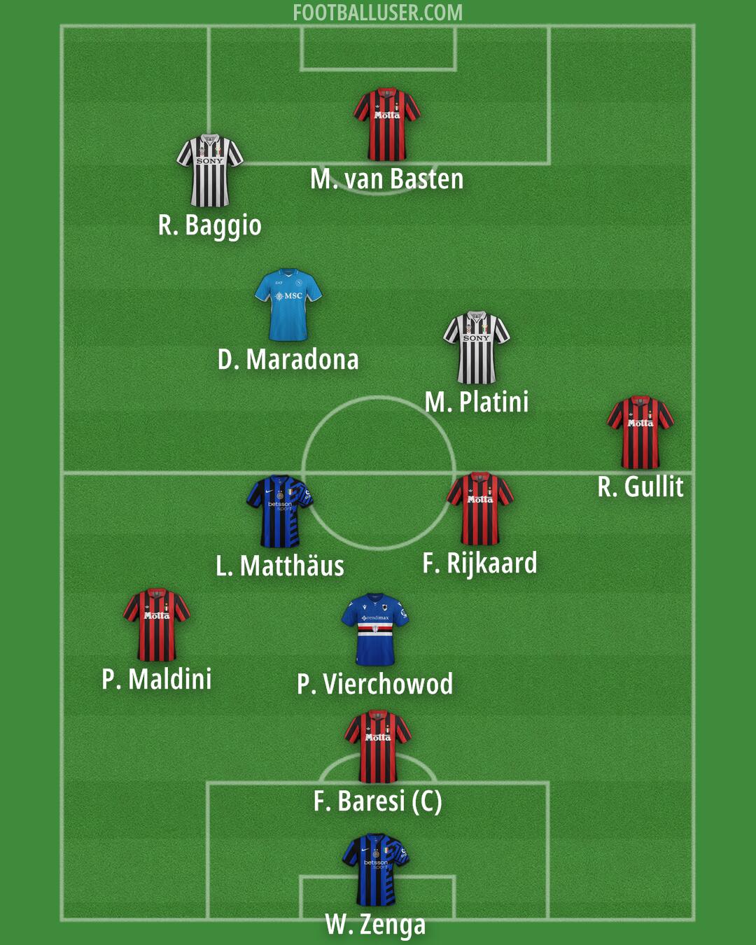 Custom Team Formation 2026
