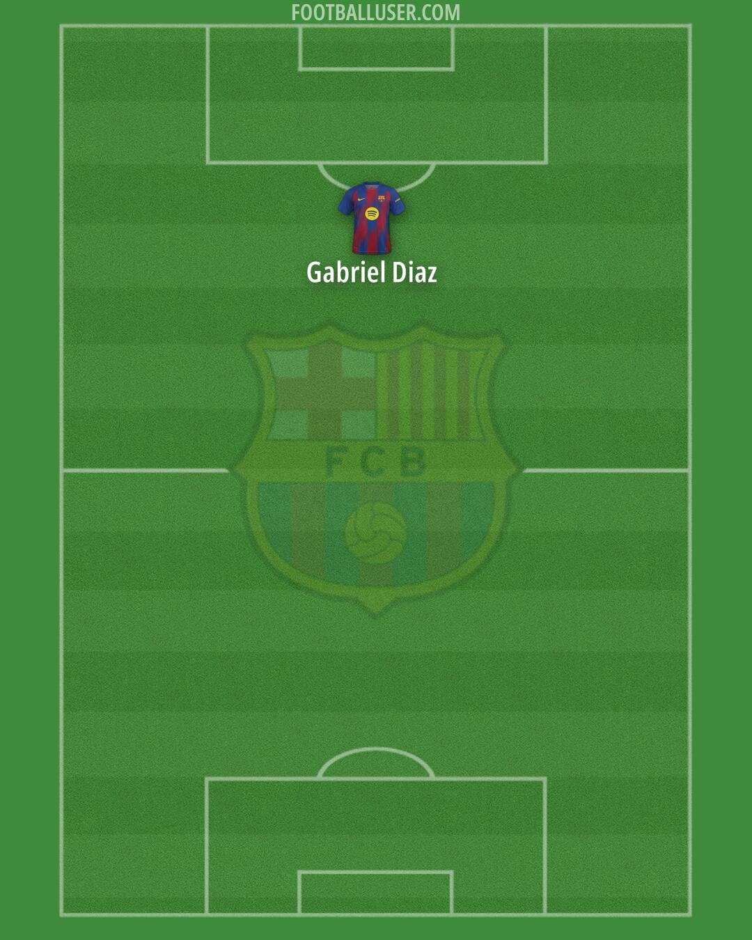 Barcelona Formation 2026