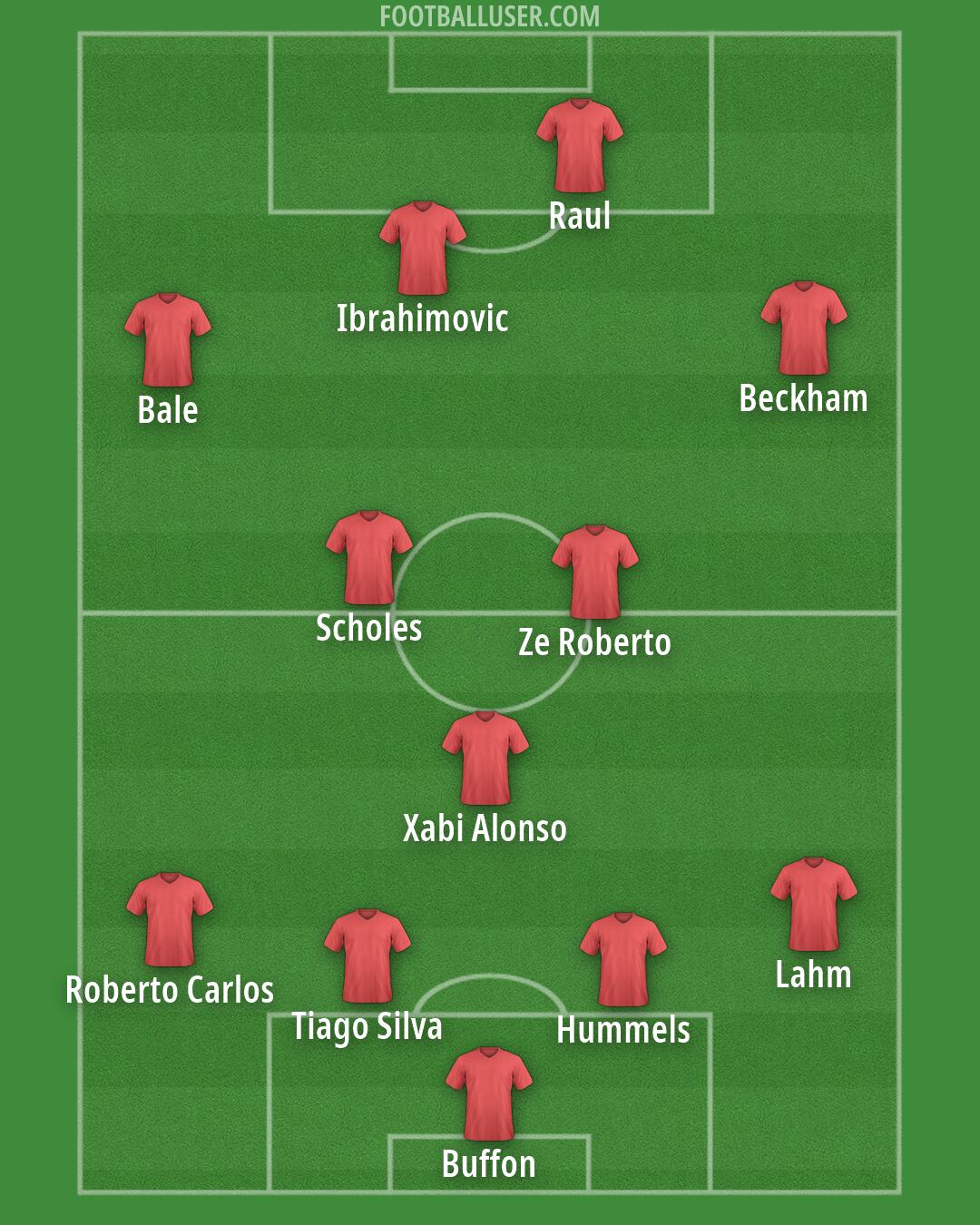 Custom Team Formation 2026