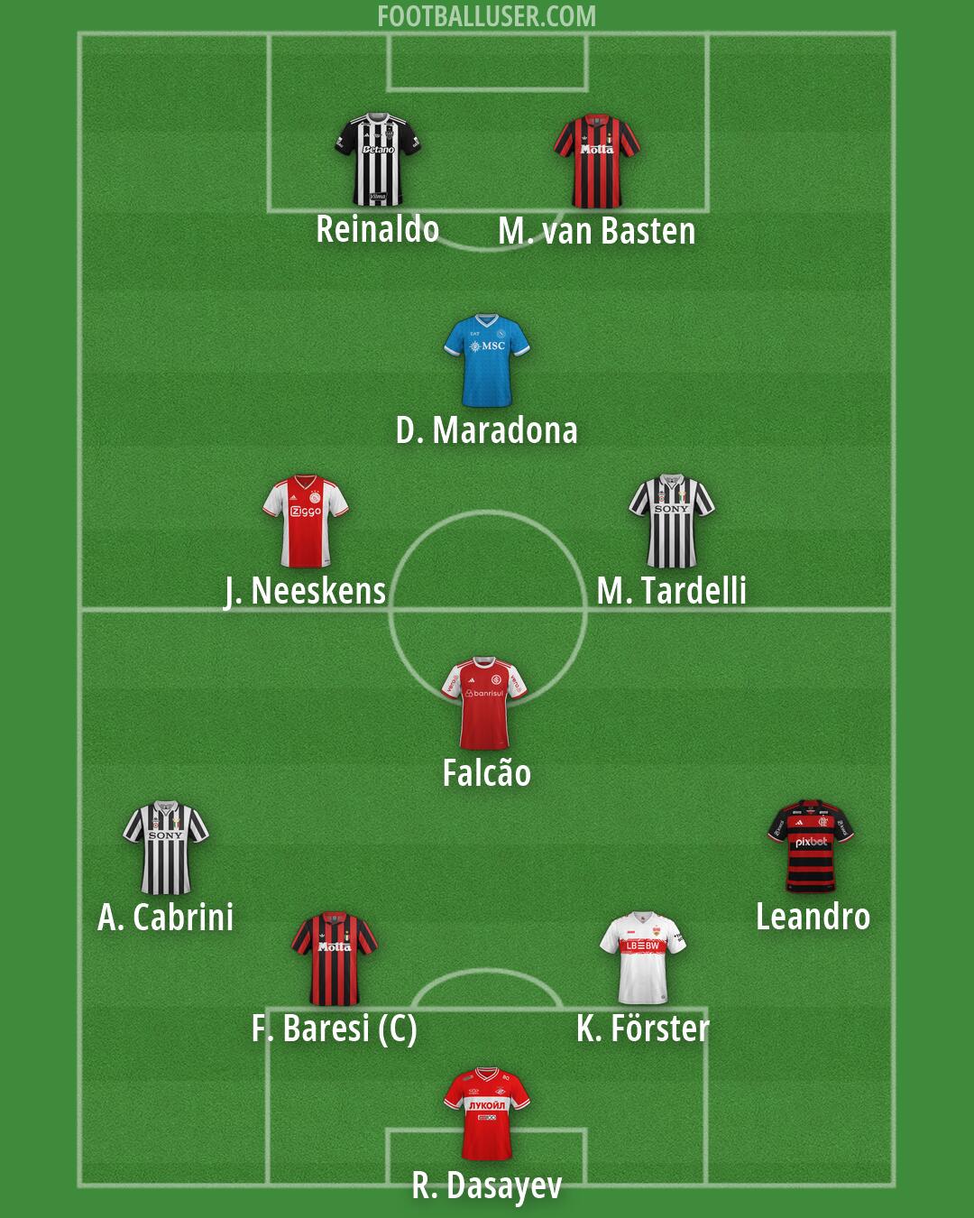 Custom Team Formation 2026