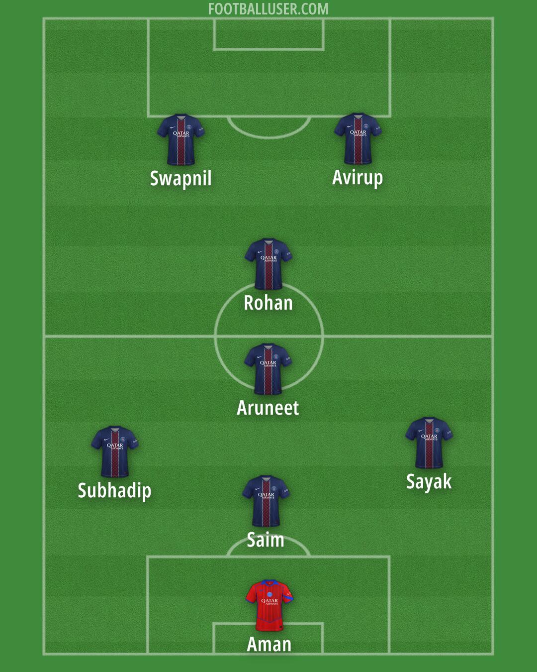 PSG Formation 2026