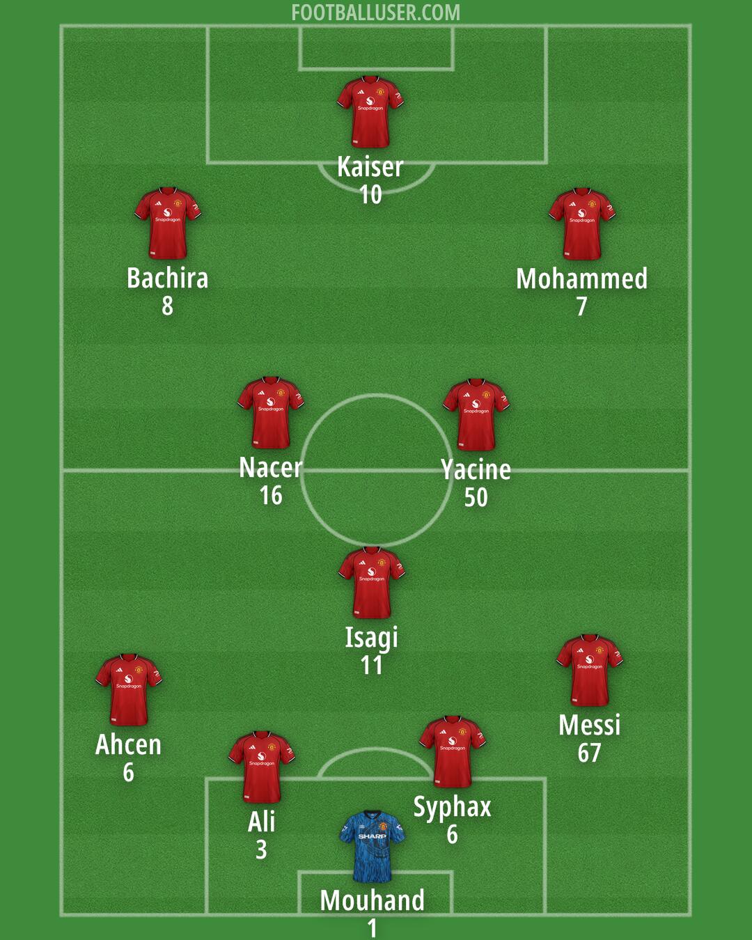 Man Utd Formation 2026