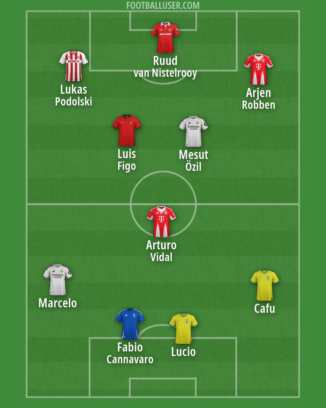 Custom Team Formation 2026