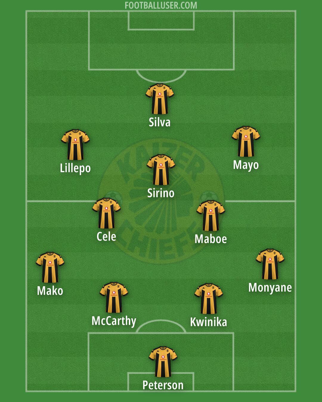 Kaizer Chiefs Formation 2026