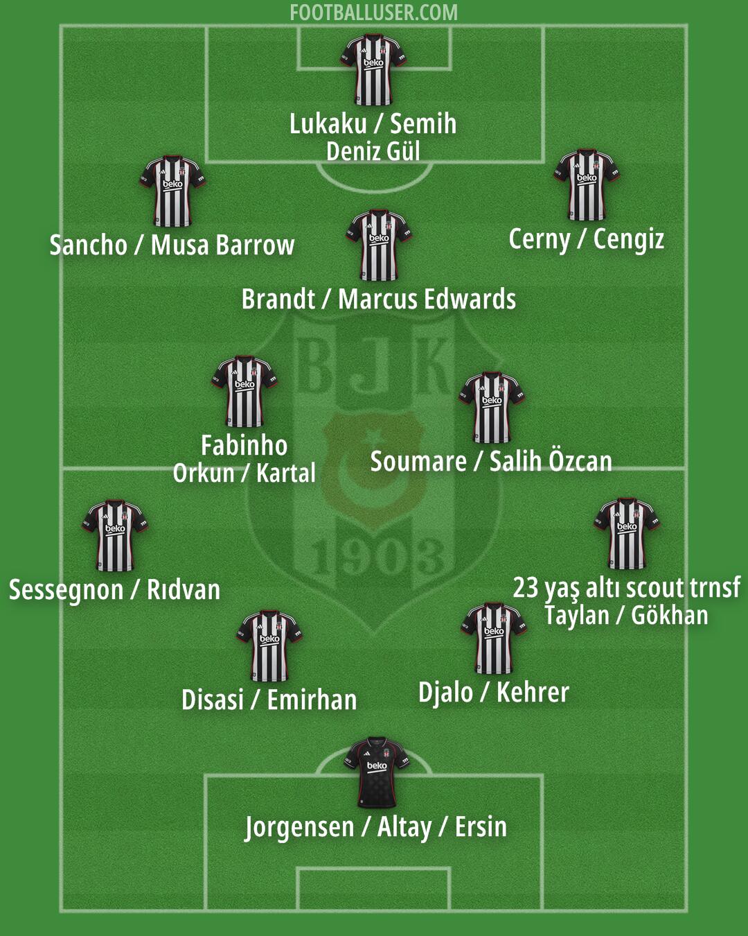 Besiktas Formation 2026