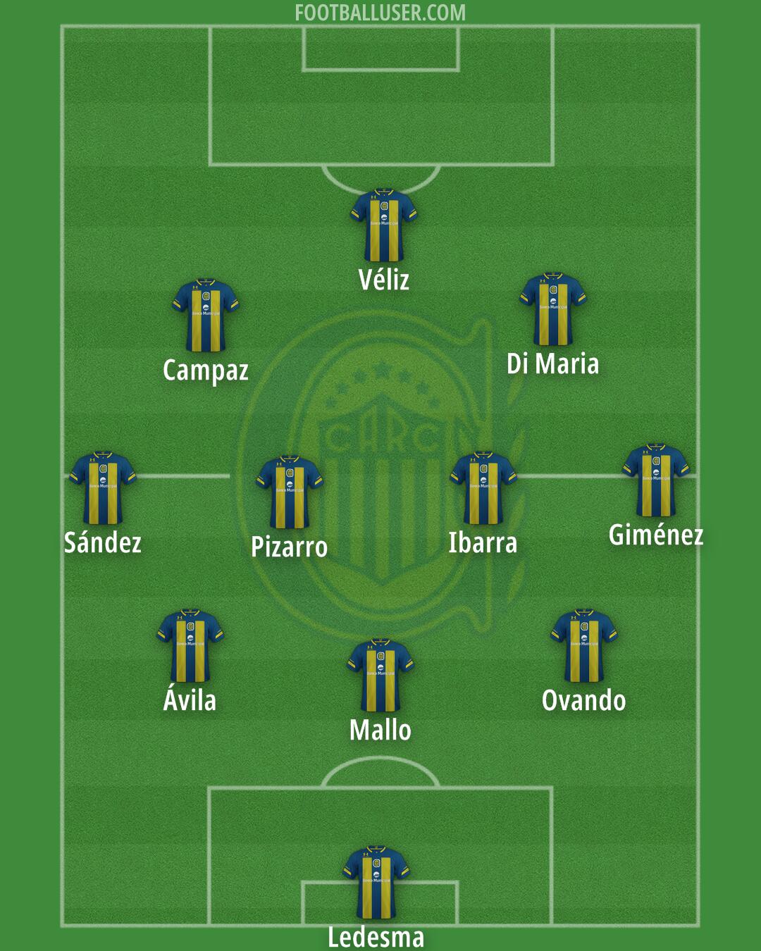 Rosario Central Formation 2026
