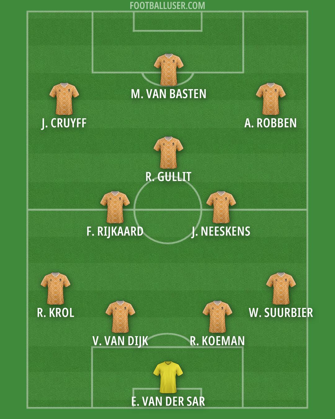 Netherlands Formation 2026
