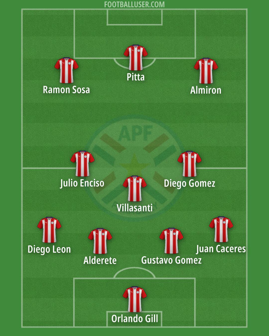 Paraguay Formation 2026