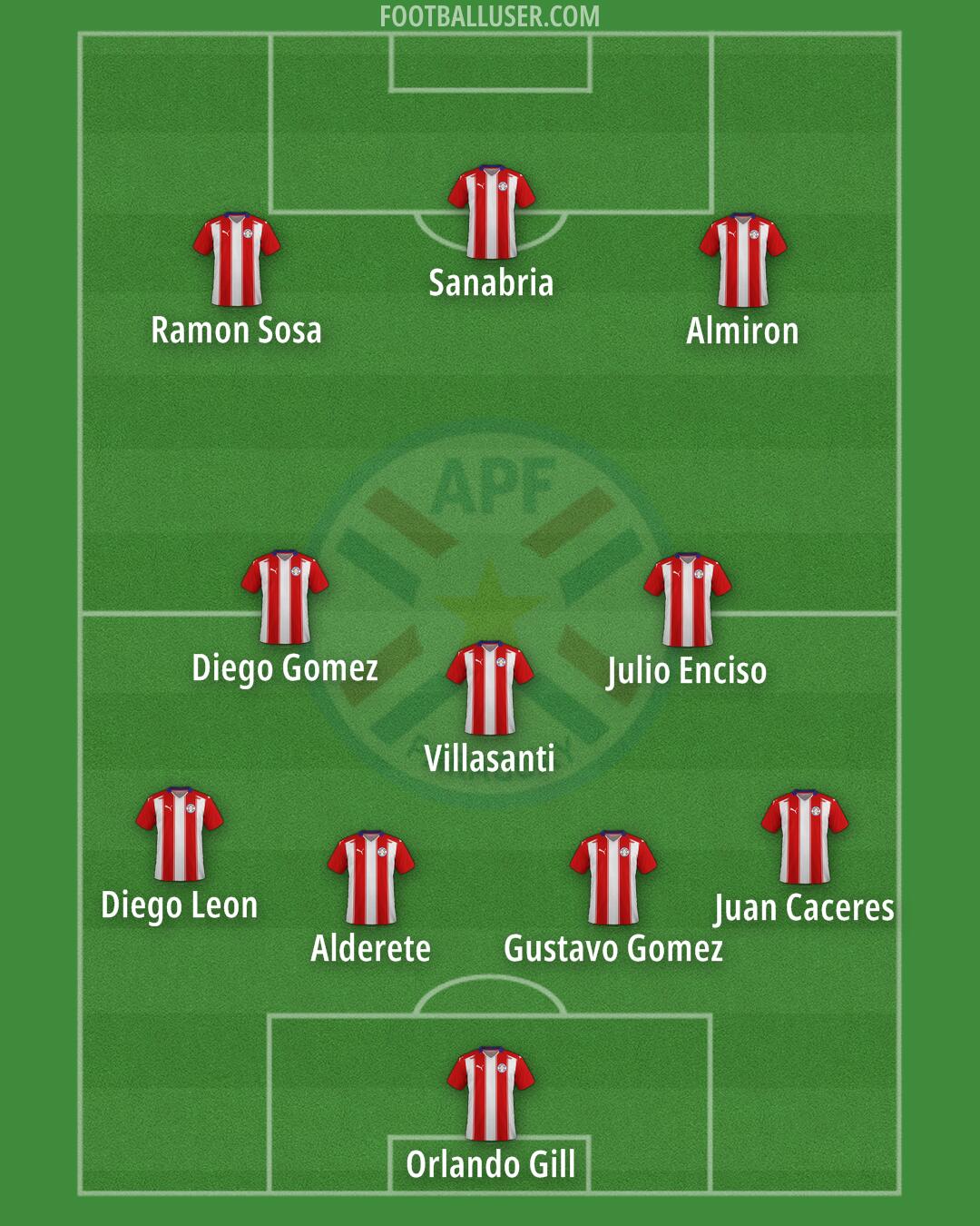 Paraguay Formation 2026