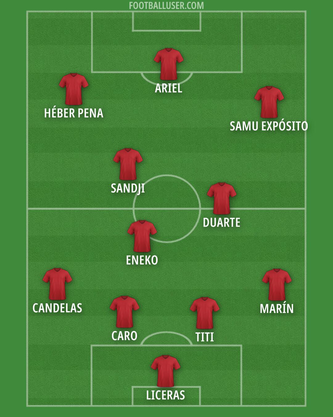 Custom Team Formation 2026