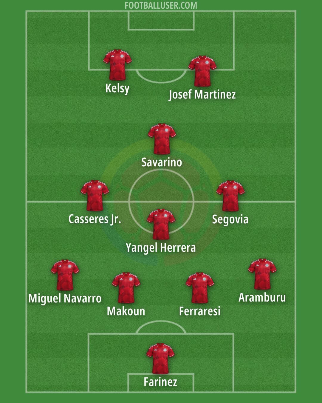 Colombia Formation 2026