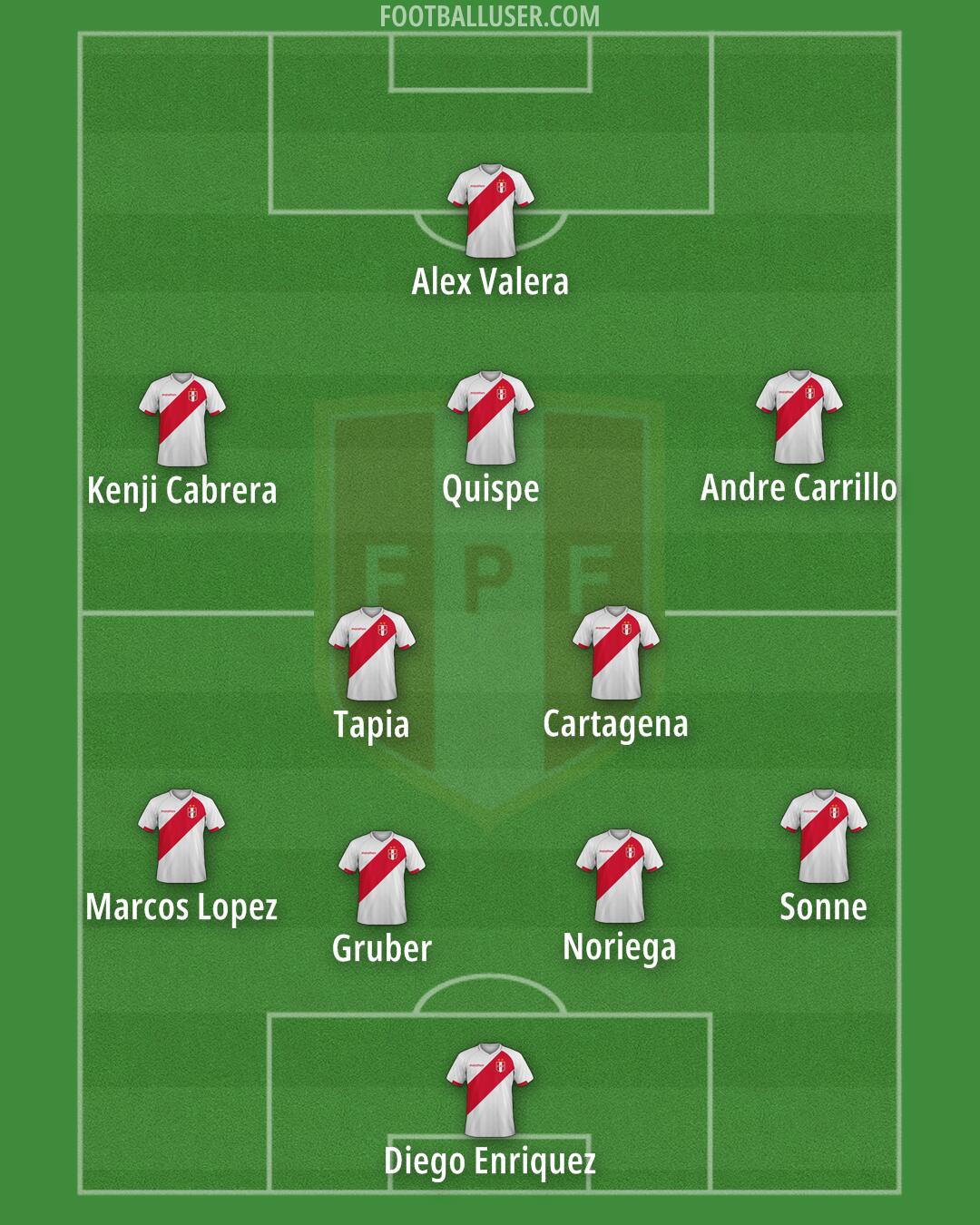 Peru Formation 2026